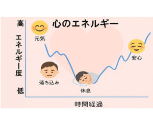 心のエネルギーの回復を待つという記事のアイキャッチ画像