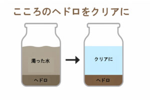 記事本文を補助する図で、心のヘドロで水が濁るイメージイラスト