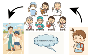 記事本文を補助する挿し絵