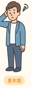 記事本文を補助する図で、わかい男性のイラスト