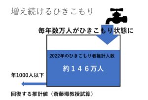 記事本文を補助する図で、こころのエネルギーの貯まり方を紹介したイラスト